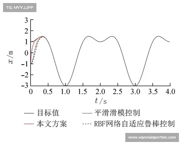 基于板球数据模型的冠军预测分析与实战应用研究 基于板球数据模型的冠军预测分析与实战应用研究